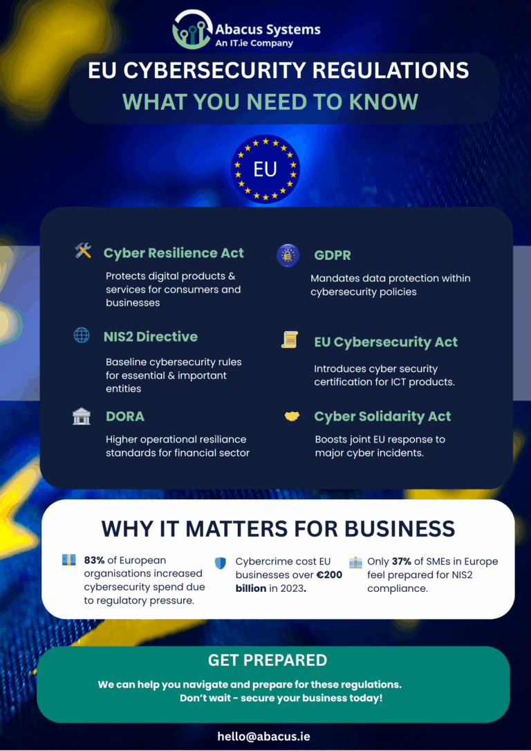 EU-CYBERSECURITY-REGULATIONS-